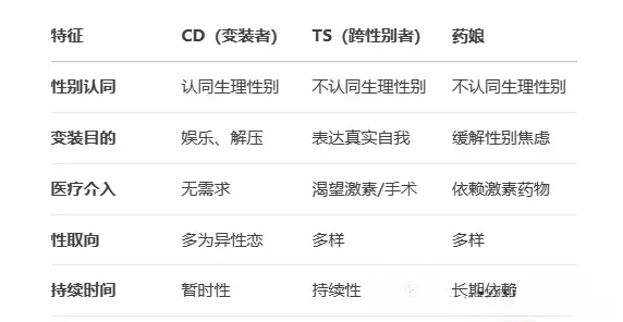 字母圈入圈后，我学会了哪些“安全信号”？ 一